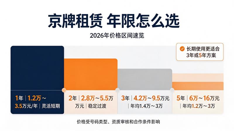 最新京牌价格表